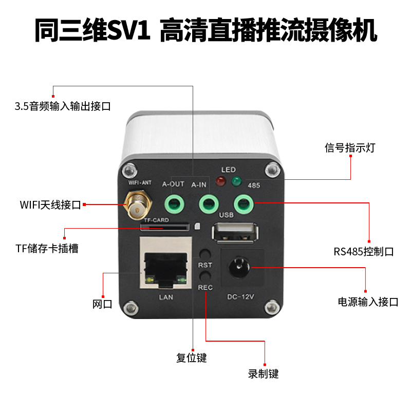 SV1高清直播推流攝像機接口